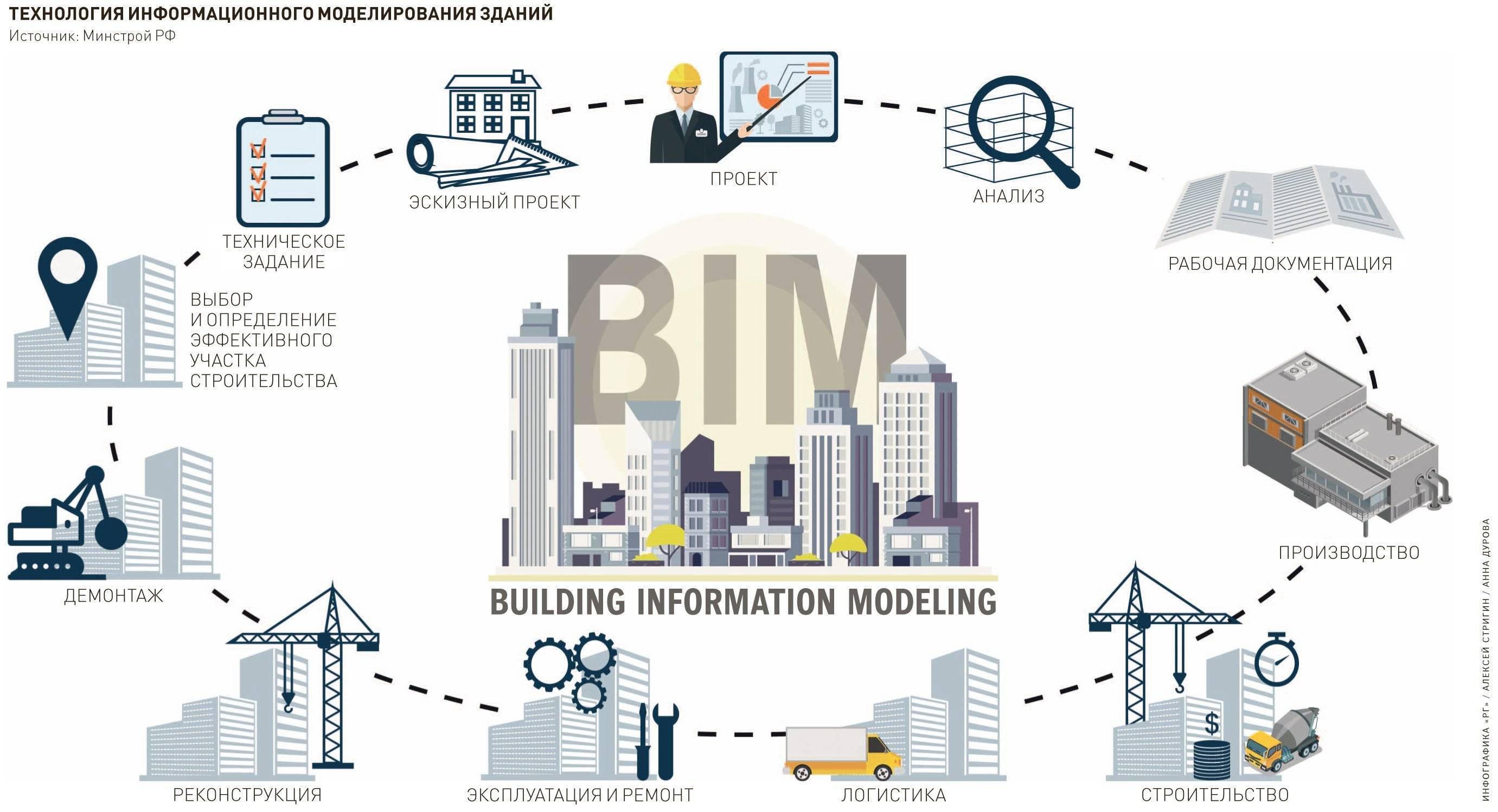 Принуждение к bim