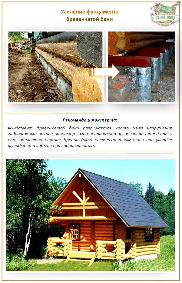 Усиление фундамента частного дома своими руками: пошаговые инструкции