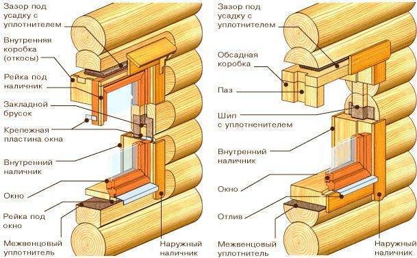 Пошаговая инструкция по установке пластикового окна своими руками