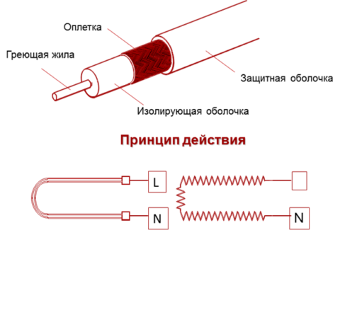 Что делать, если замерзла вода в трубах?