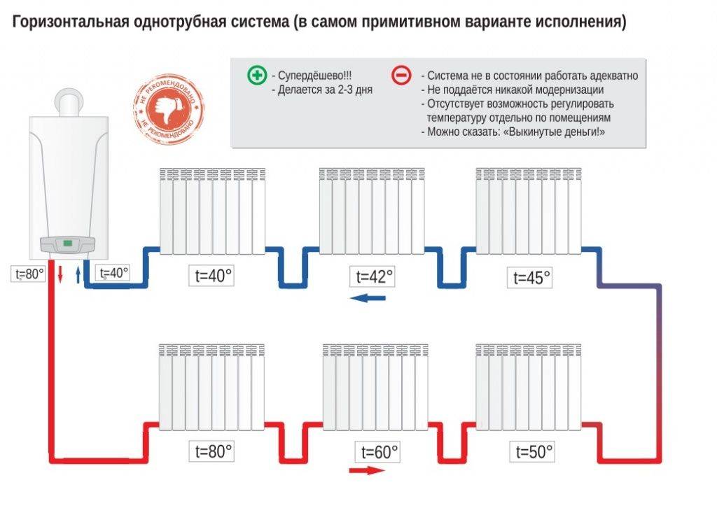 Схемы подключения радиаторов отопления