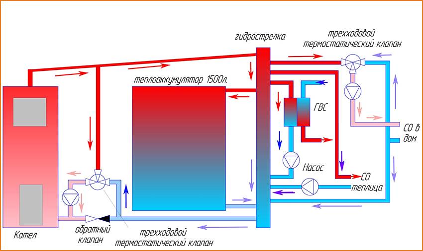Водяное отопление своими руками: схемы, проектирование и монтаж