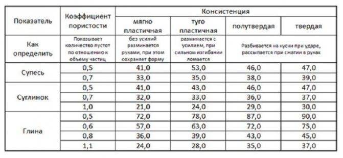 Во сколько обойдётся заливка буронабивной сваи для забора или для фундамента