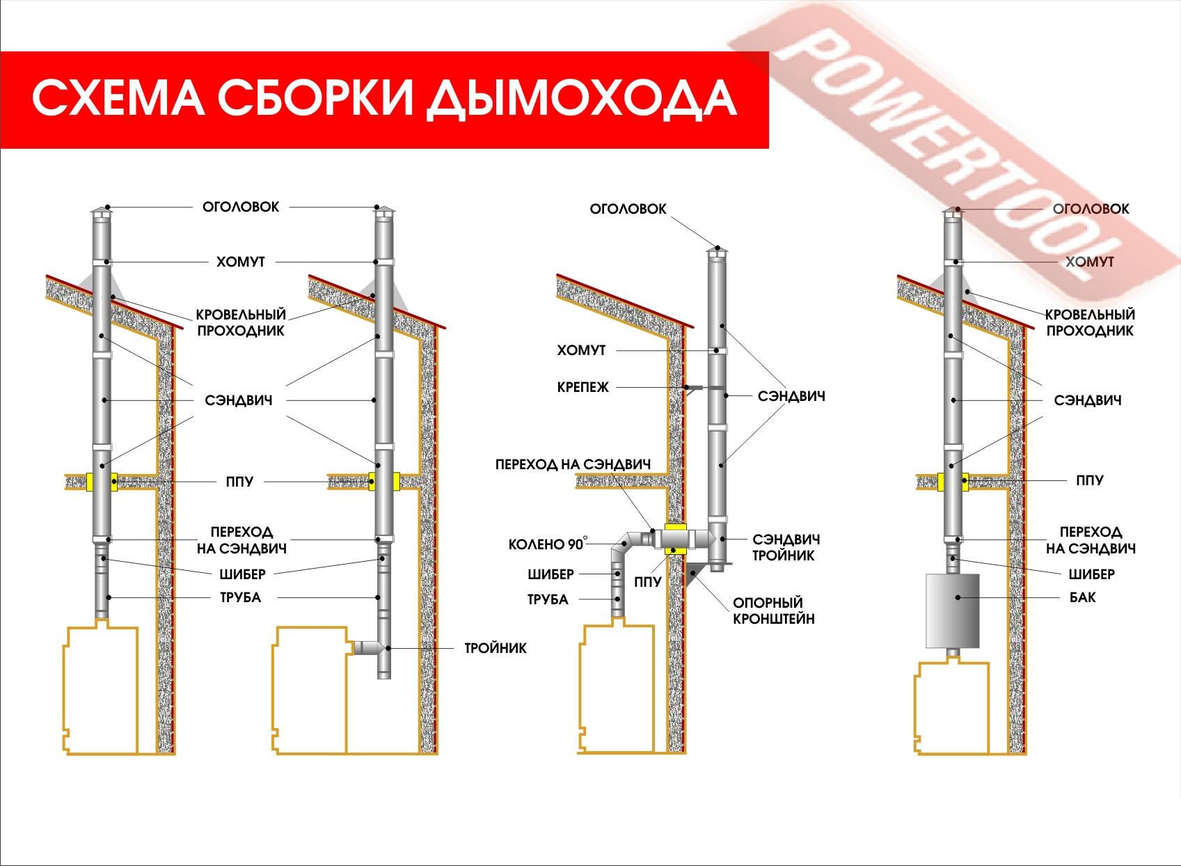 Сэндвич труба своими руками: как изготовить сендвичные трубы для дымохода, как самому сделать кронштейн для самодельной трубы