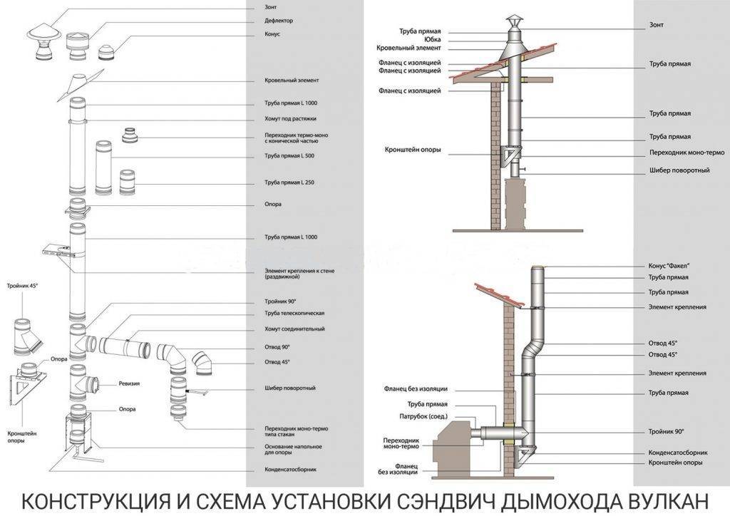 Как выполнить монтаж дымохода из сэндвич труб – подробная инструкция по установке