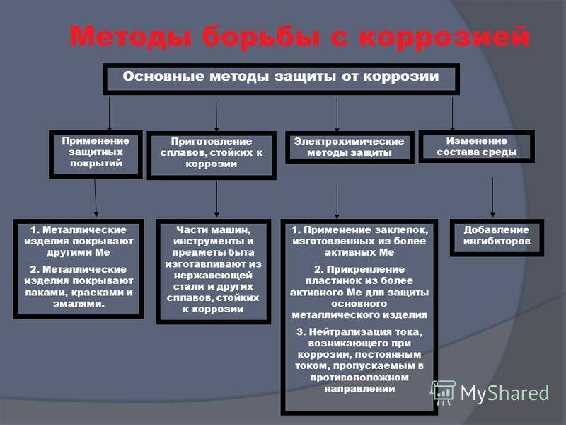 Чем обработать ржавчину чтобы не распространялась дальше | рейтинг преобразователей ржавчины