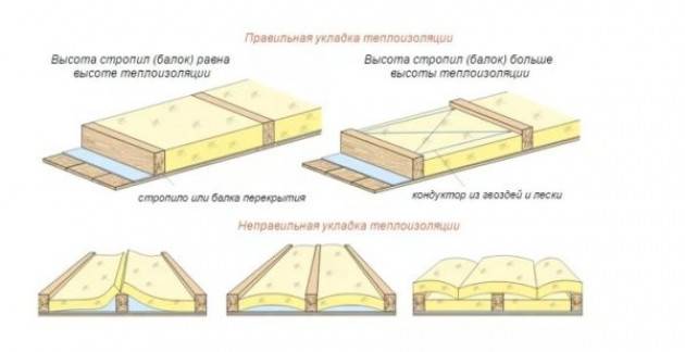 Чем лучше утеплять крышу: рейтинг из ТОП-10 лучших материалов
