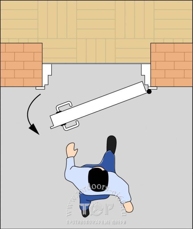 Двери внутреннего открывания