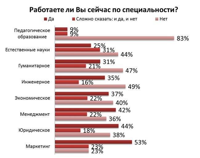 Зарплаты в it: 15 самых перспективных профессий в сфере