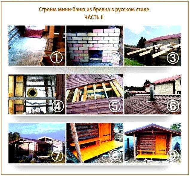 Бюджетная сауна во дворе: пошаговая инструкция, доступная для каждого