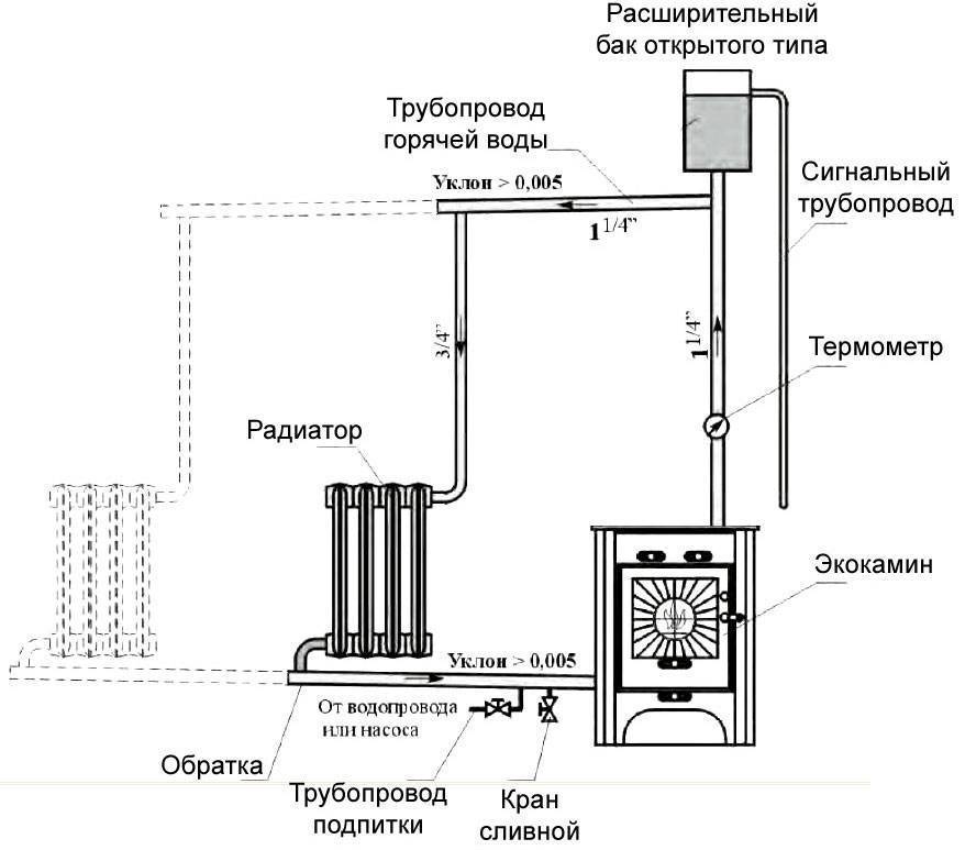 Печь с водяным контуром: схема и монтаж основных элементов системы печного отопления (110 фото)