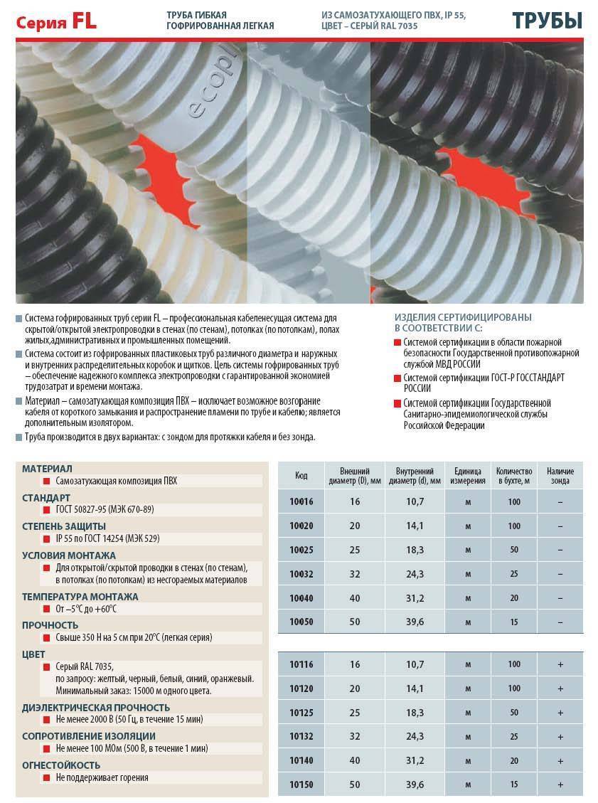 Прокладка кабеля в гофре - ошибки и правила. когда гофра экономит. затраты, характеристики, подбор диаметра, тип гофрорукава.
