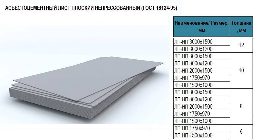 Шифер. характеристики и виды шифера. плюсы и минусы шиферной кровли. - строй сам