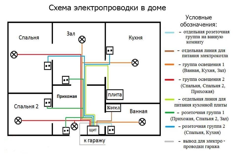 Проводка в доме своими руками: схема, пошаговая инструкция по монтажу