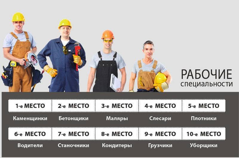 Профессии, связанные со строительством