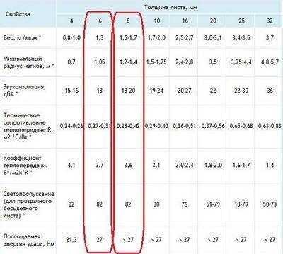 Рухнула теплица "Воля". Как быть?
