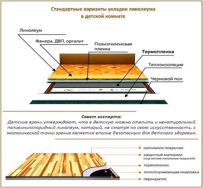 Теплый пол под ламинат на деревянный пол: делаем самостоятельно с пошаговой схемой инфракрасный теплый пол под ламинат