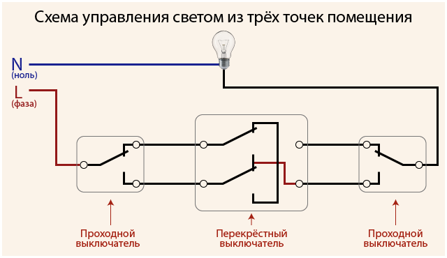 Как подключить выключатель с одной клавишей правильно?