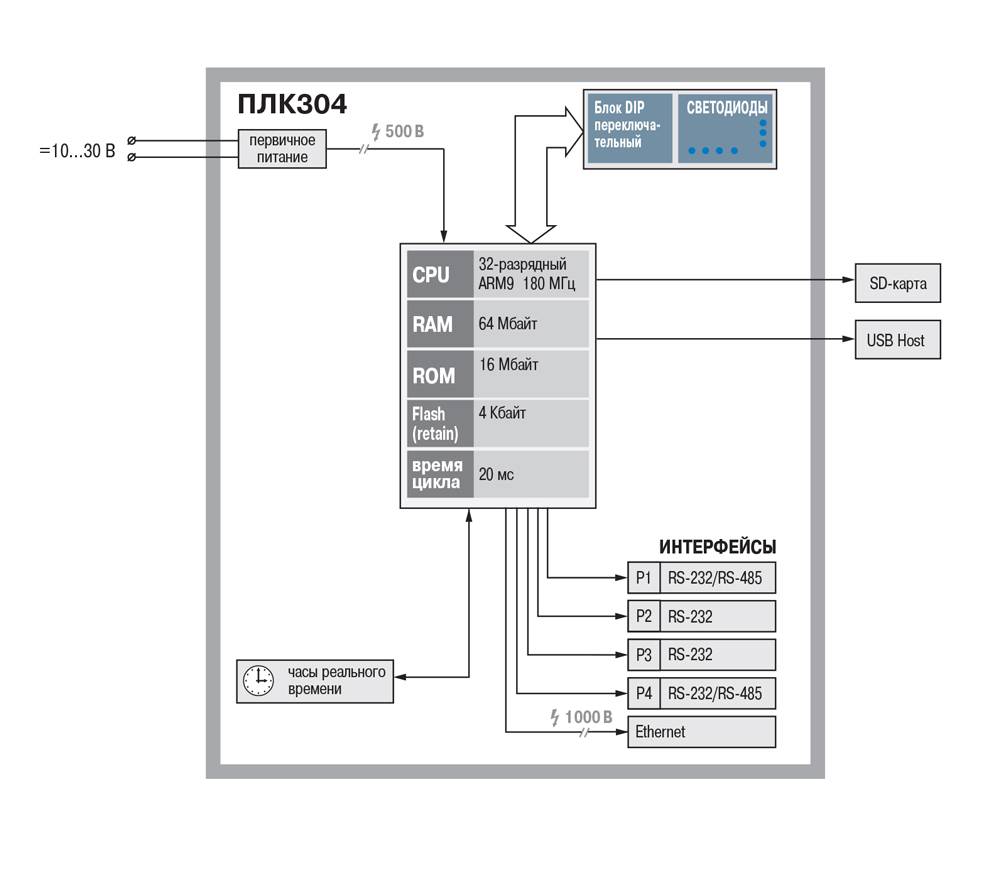 Критерии выбора плк для промышленной автоматизации