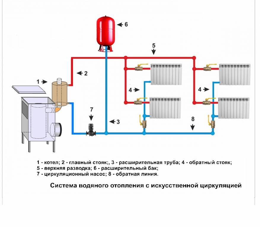 Схема водяного отопления частного дома: особенности проекта