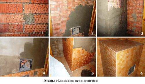 Облицовка печи керамической плиткой своими руками: способы монтажа