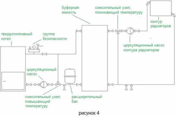 Оптимизация дровяной или электрической системы отопления – рассчитываем объем теплоаккумулятора