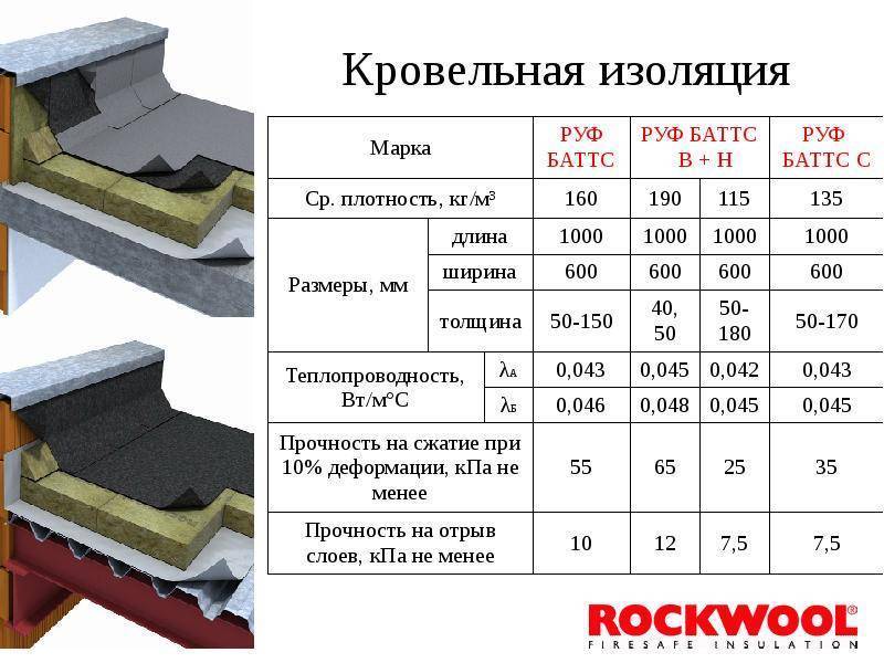 Утепление фасада дома снаружи: теплотехнический расчет, выбор утеплителя и правила монтажа