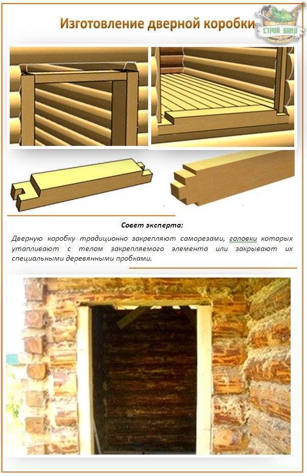 Дверь в парную: выбираем из готовых вариантов или делаем своими руками