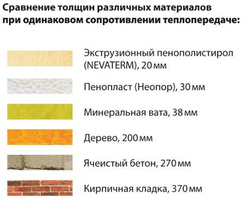 Утеплитель для одежды, основные характеристики и разновидности