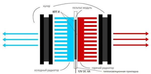 Жалюзи-турбины — электростанция, которую можно поставить у себя дома