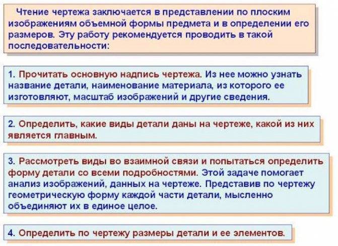 Двери  и прооемы - обозначения на техническом плане