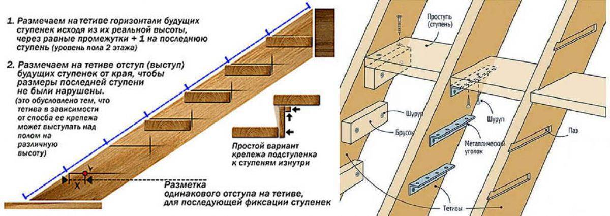Создание простой приставной лестницы