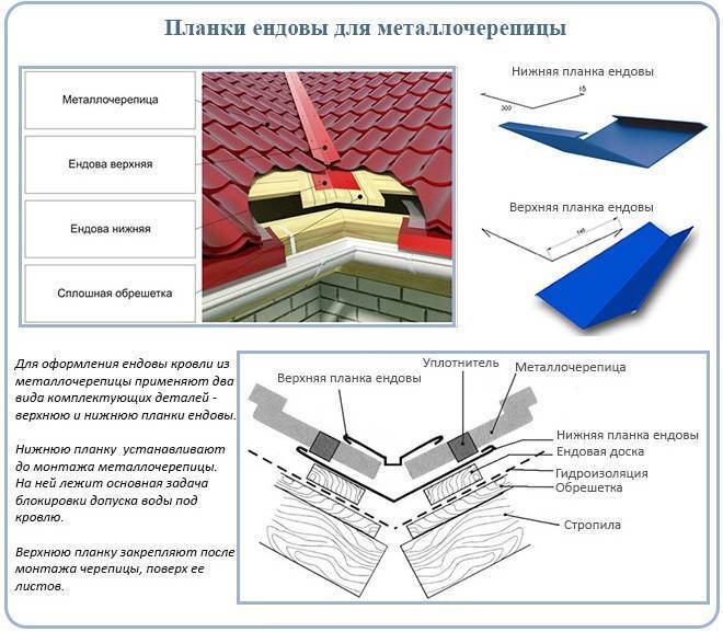 Как выглядит стропильная система крыш с ендовой? - блог о строительстве