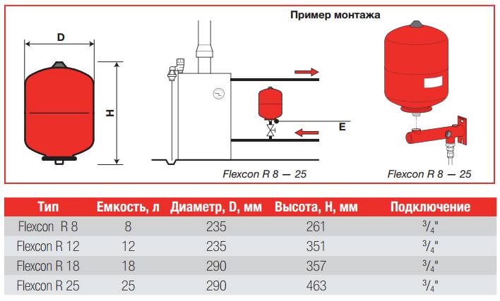 Расширительный бак для водоснабжения — выбор, установка