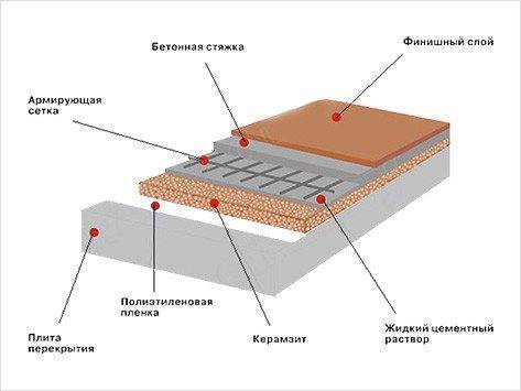 Какой выбрать утеплитель для бани: ТОП-7 популярных утеплителей