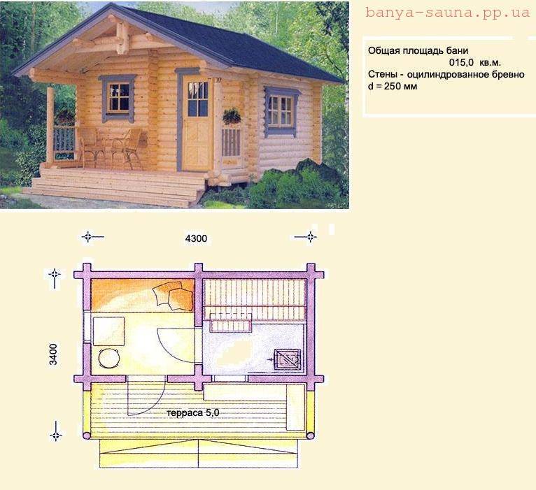 Парилка своими руками: пошаговая инструкция - свет в бане, проводка, вытяжка, обустройство своими руками парной и мойки, пол, стены и все остальное