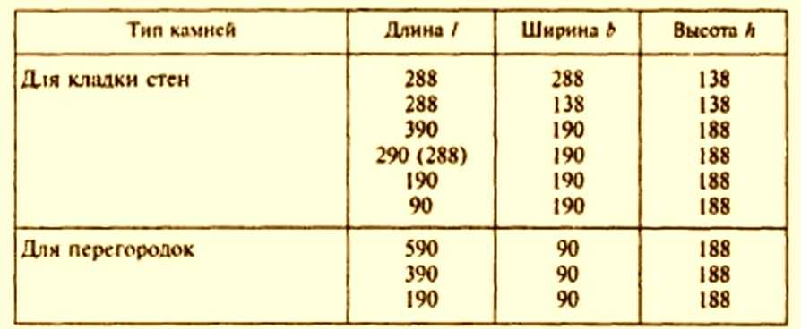 Сравнение силикатного блока с керамзитоблоком: отличия и характеристики
