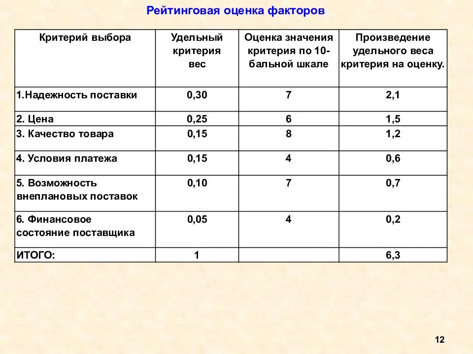 Какие бывают вентиляторы? виды вентиляторов общего и промышленного назначения | статья на бизнес-портале elport.ru