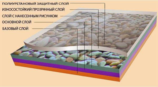 ПВХ плитка для пола: виды, плюсы и минусы