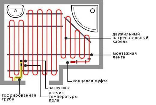 Маты для теплого водяного пола: рекомендации по выбору, как укладывать
