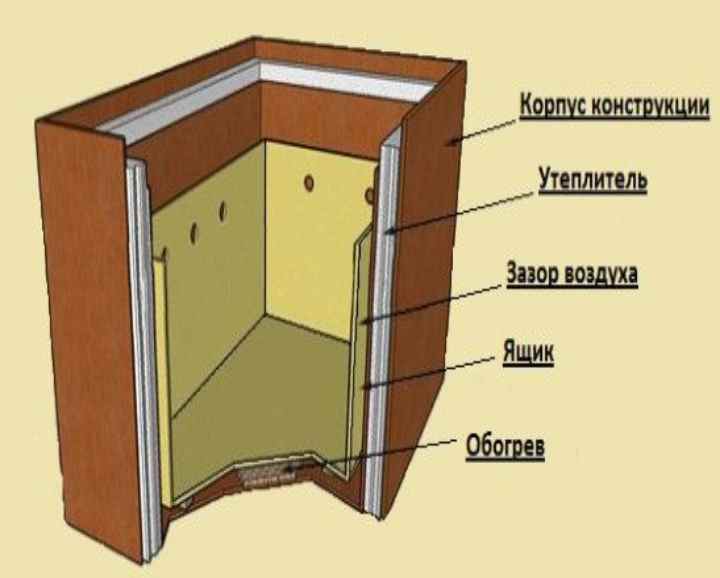 Как сделать погреб на балконе своими руками: 3 варианта самодельных конструкций | дневники ремонта obustroeno.club