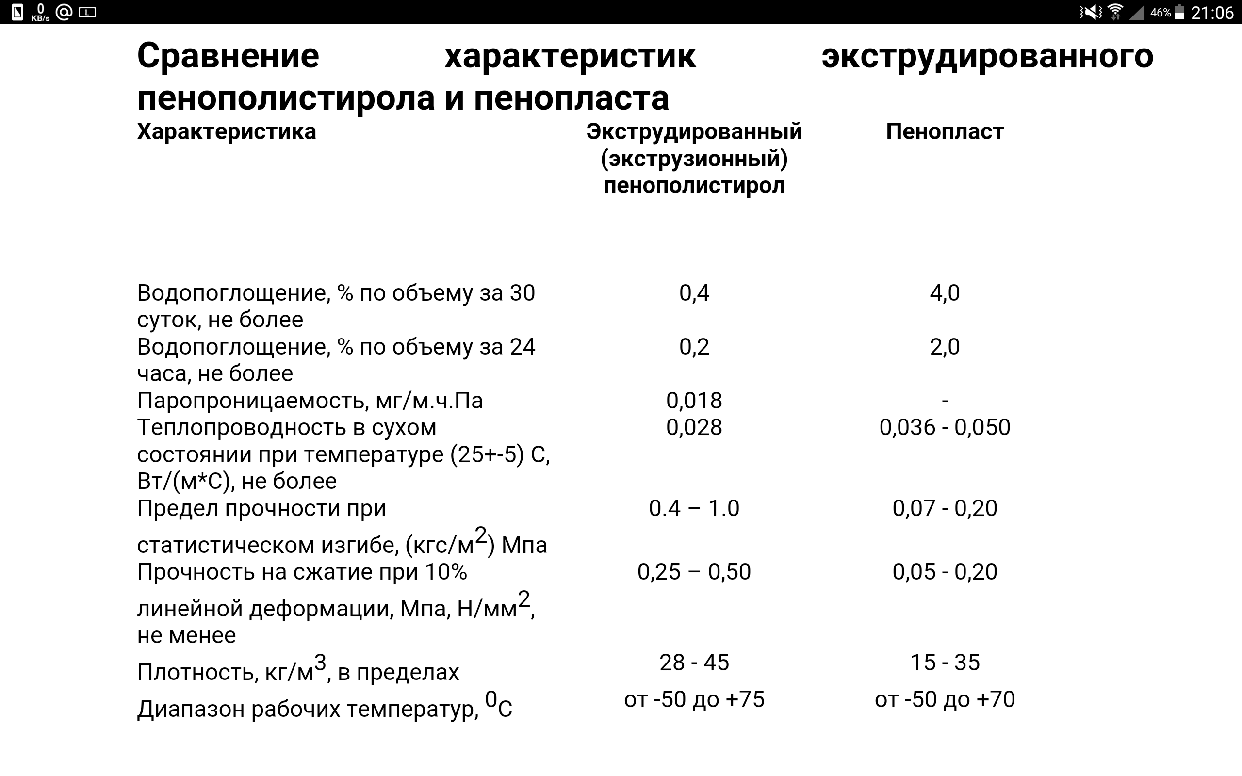 Техноплекс или пеноплекс что лучше для пола