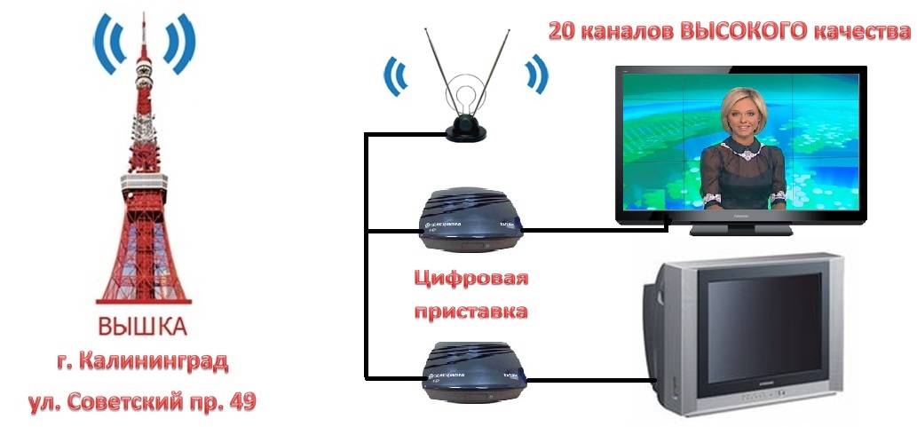 Установка спутниковой антенны на даче самостоятельно: инструкция для чайников + видео