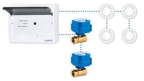 Гидролок (GIDROLOCK) - защита от протечек воды