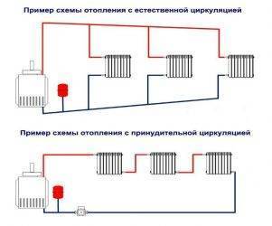 На что нужно смотреть в первую очередь, когда циркуляция в отоплении ослабевает — проверенный способ