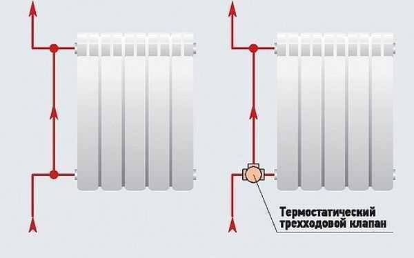 Терморегулятор для радиатора отопления: установка своими руками, советы специалистов