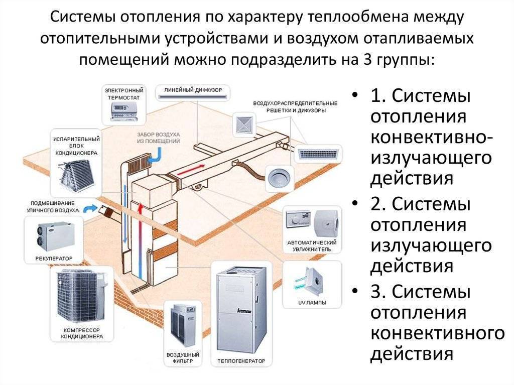 Чем дешевле отапливать дом? отопление за копейки!