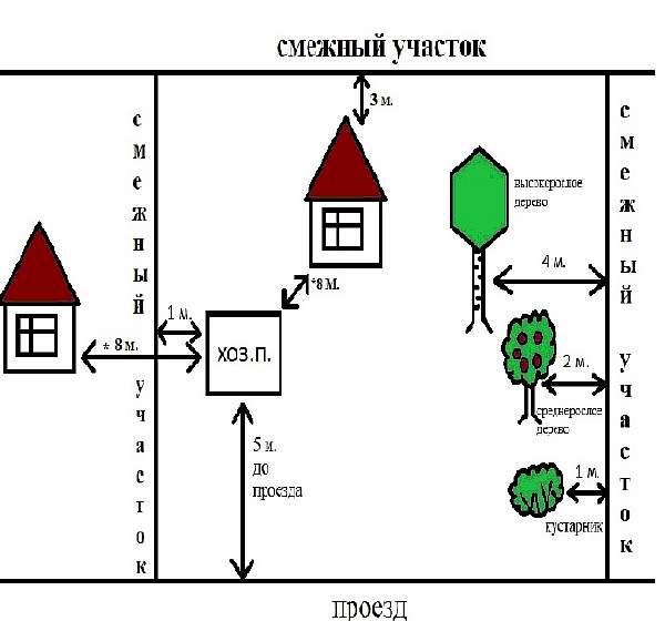 Расстояние между жилыми домами: минимальные нормы на участках