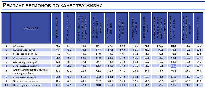 Топ-12 лучших производителей керамической плитки – рейтинг 2022 года