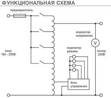 Какой стабилизатор напряжения выбрать для дома: ТОП-11 популярных релейных и электромеханических моделей